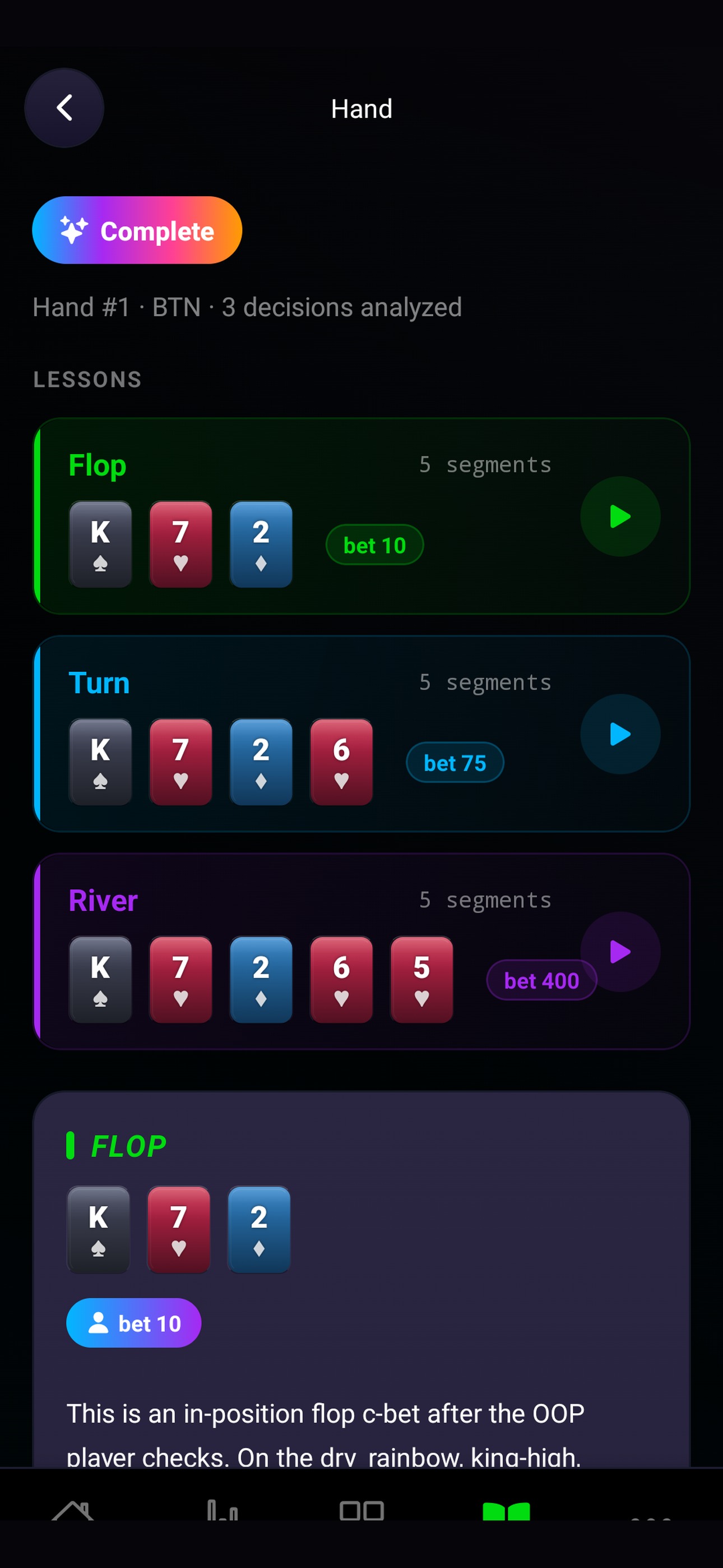 Fable Poker Analytics after a hand has been analysed: the hand is marked complete, three decisions were analysed, and a lesson card for the flop shows the board king seven deuce with a bet of 10 and a play button