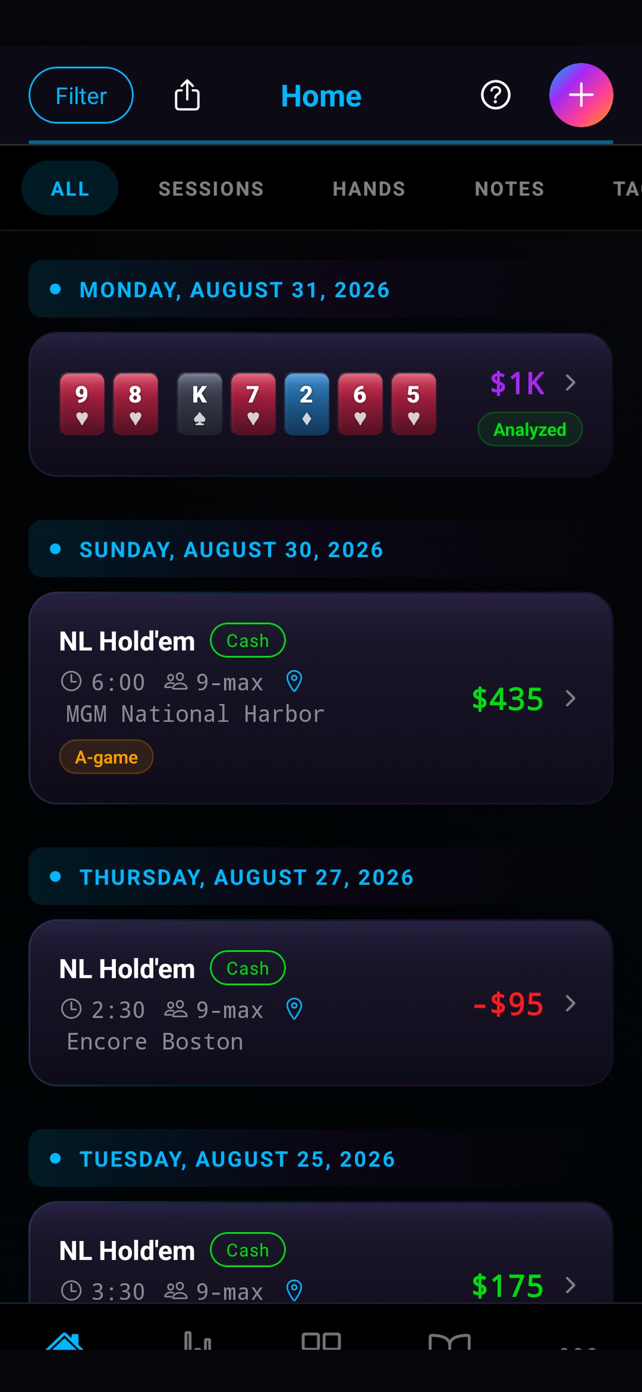 The Fable Poker Analytics home feed: a hand from Monday marked analysed, then cash sessions at MGM National Harbor and Encore Boston with their results, plus 435 dollars and minus 95 dollars, each tagged with hours and table size