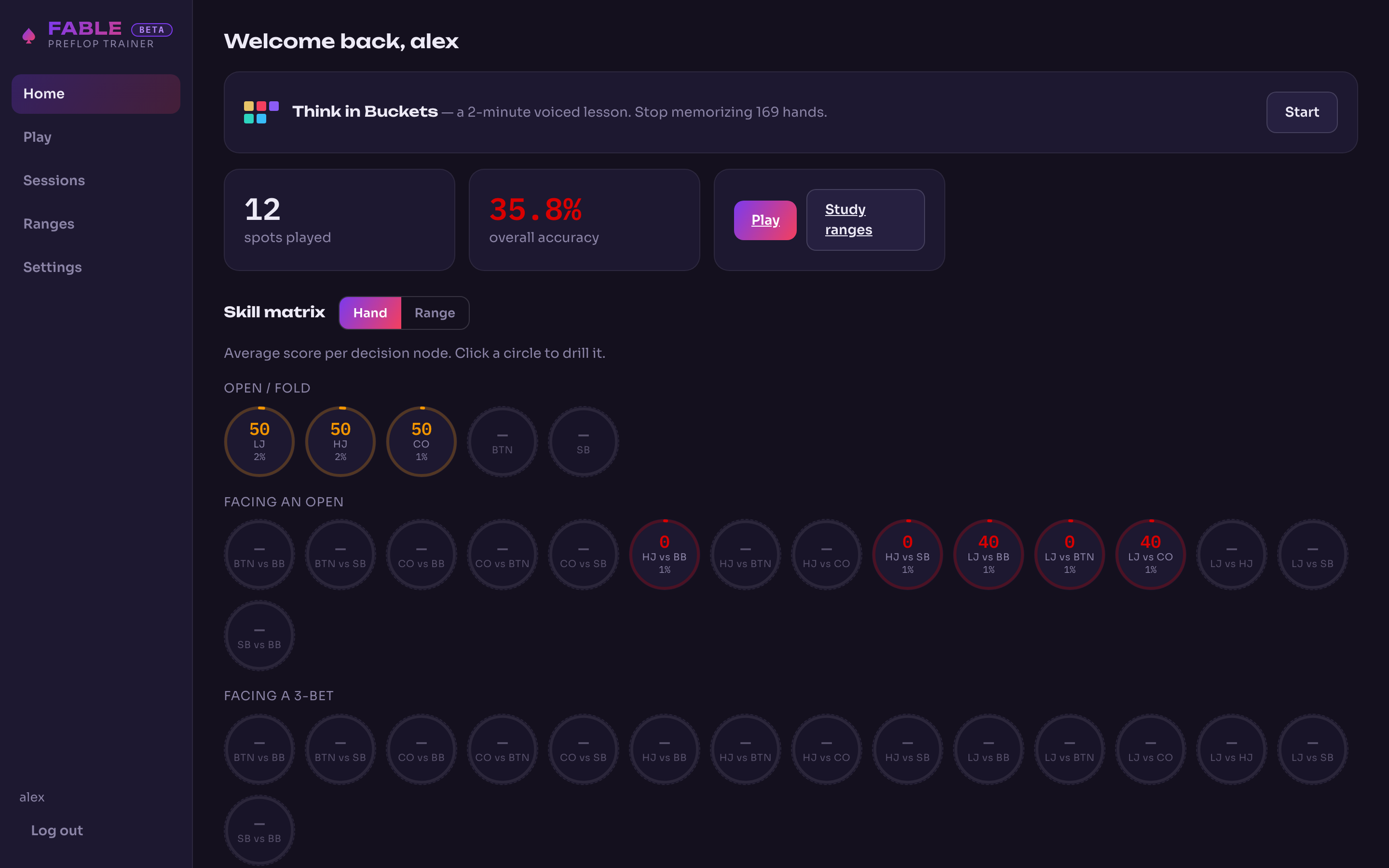 The skill matrix in Fable Preflop Trainer: a progress ring for every decision node, grouped into open/fold rows for LJ, HJ, CO, BTN and SB, then facing an open and facing a 3-bet, each ring showing a score and how much of the node has been covered