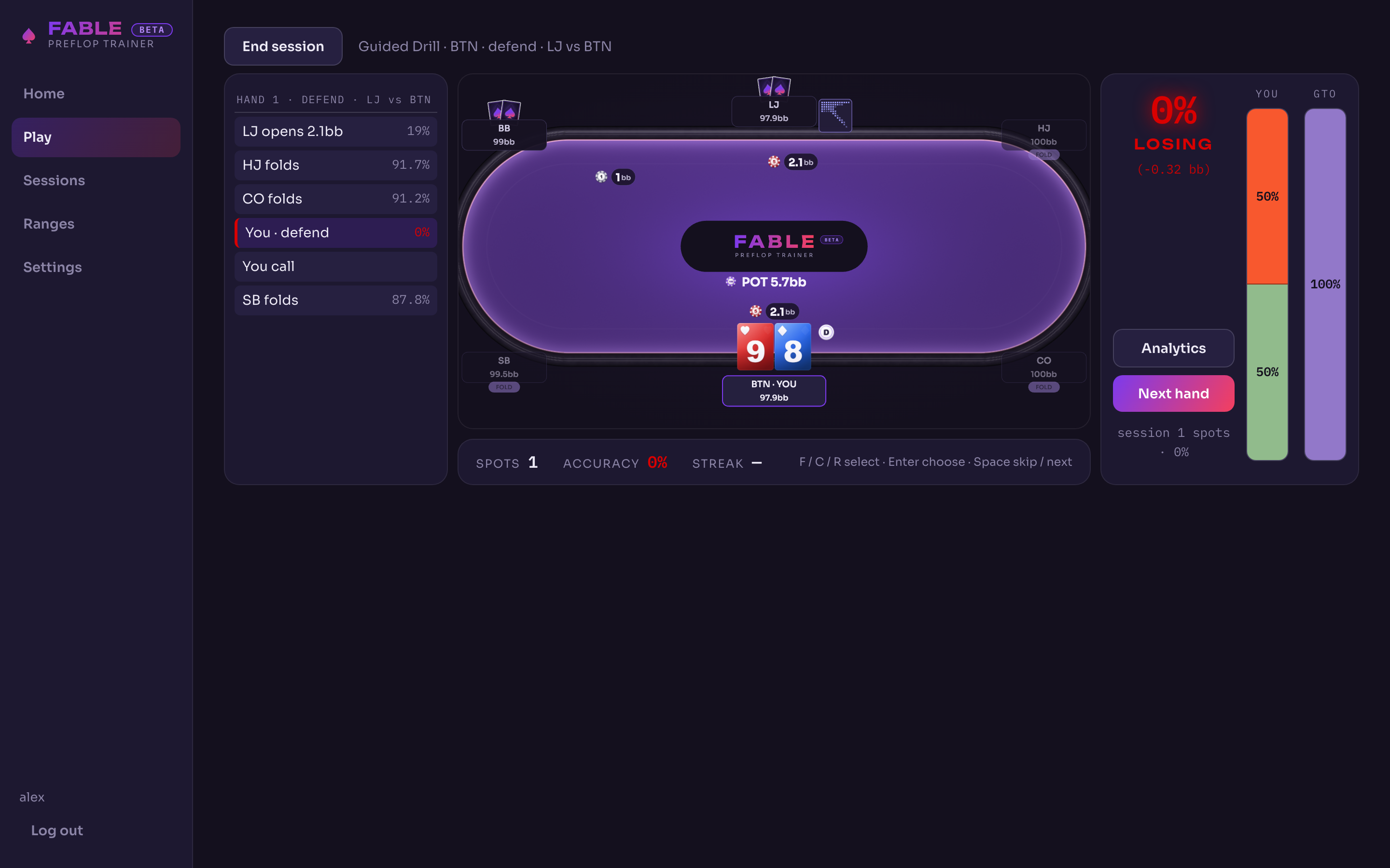 Fable Preflop Trainer grading a decision the instant it is made: the hand is shown next to a score of 0 percent, marked losing, with bars comparing what the player did against the correct play